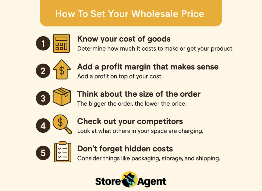 The five steps for setting a wholesale price