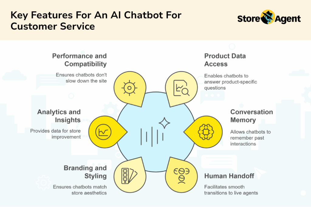 Key features of an AI chatbot for customer service in WooCommerce