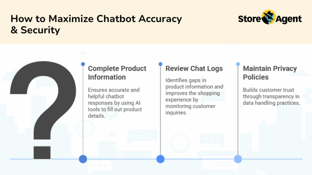 tips for maximizing AI chatbot accuracy and security, including completing product data, monitoring chat logs, and maintaining clear privacy policies.