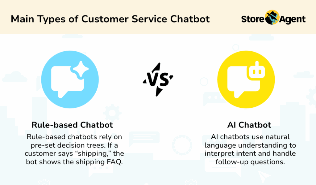 Rule-based vs AI customer service chatbot comparison infographic