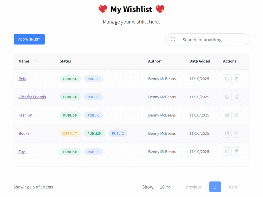 Dashboard page titled My Wishlist showing five wishlist entries (Pets, Gifts for Friends, Fashion, Books, Toys) with status badges, author, and actions.