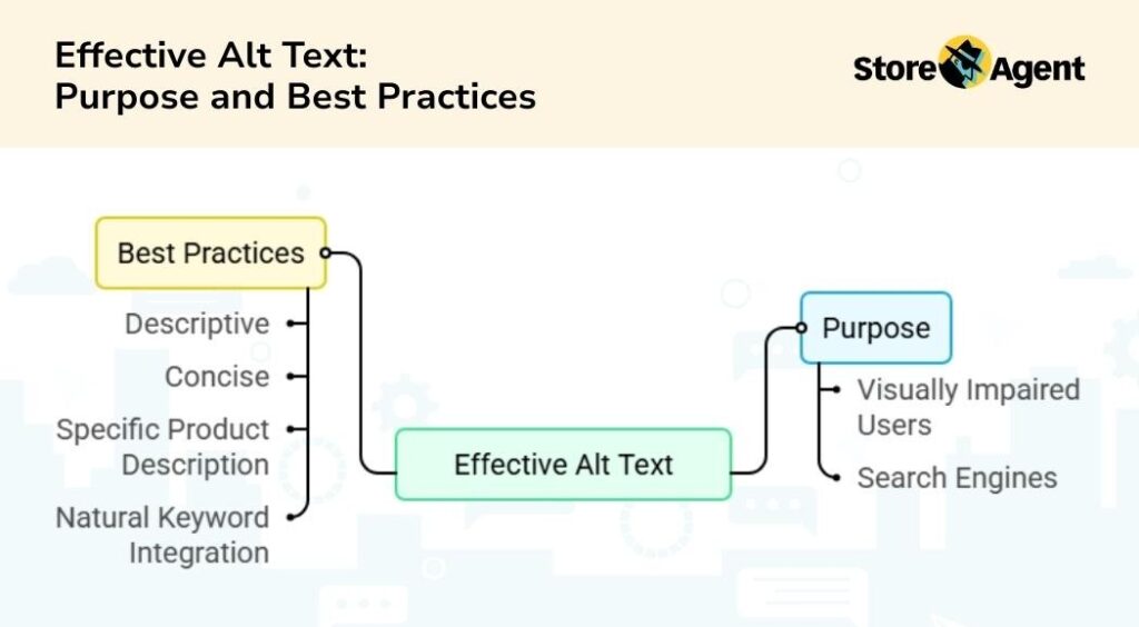 alt text best practices like descriptive keywords and its purpose for accessibility and SEO.