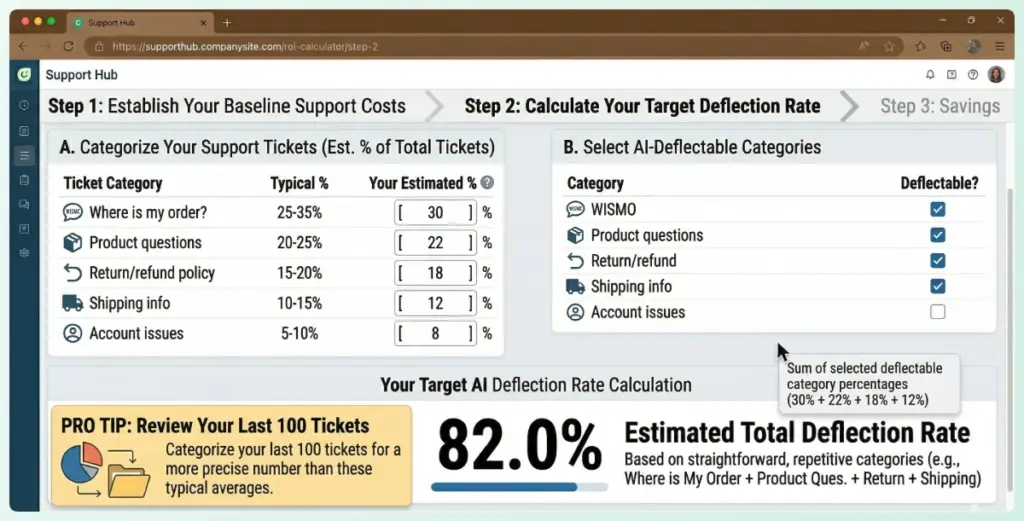 AI-deflectable queries-storeagent – StoreAgent Chart showing AI-deflectable ticket categories like WISMO and product questions totaling 82% deflection