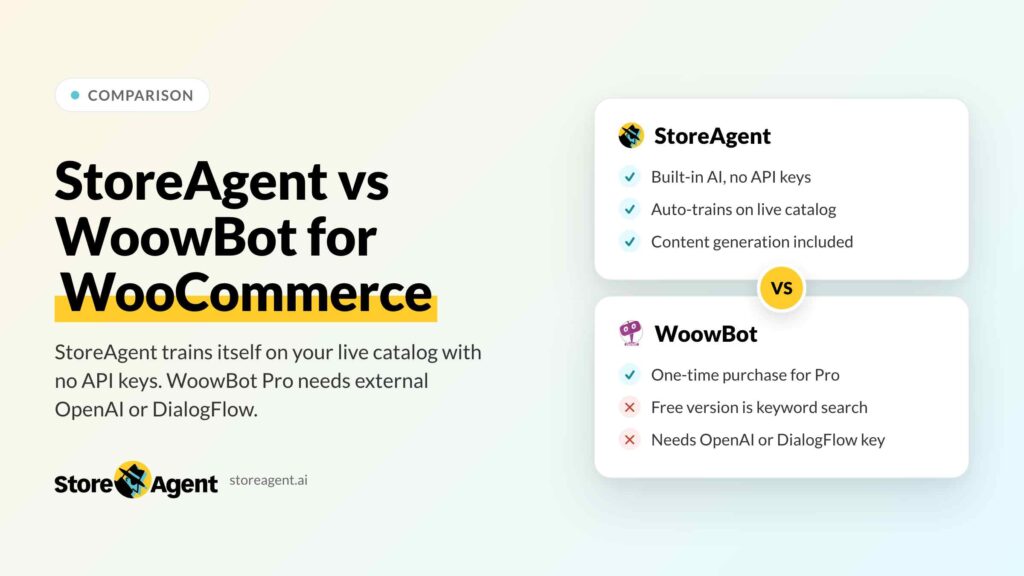 StoreAgent Vs WoowBot: WooCommerce AI Chatbot Comparison (2026)