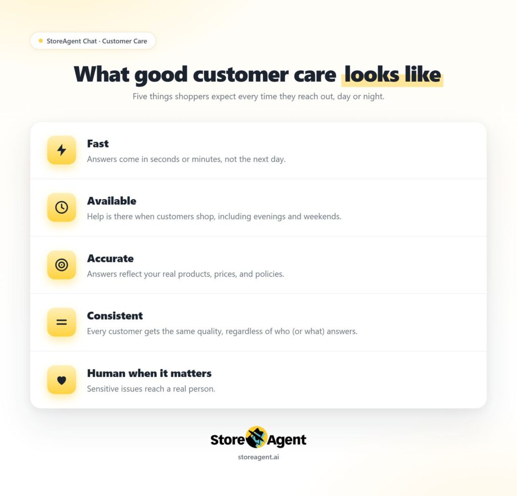 storeagent-good-care – StoreAgent What Good Customer Care Looks Like