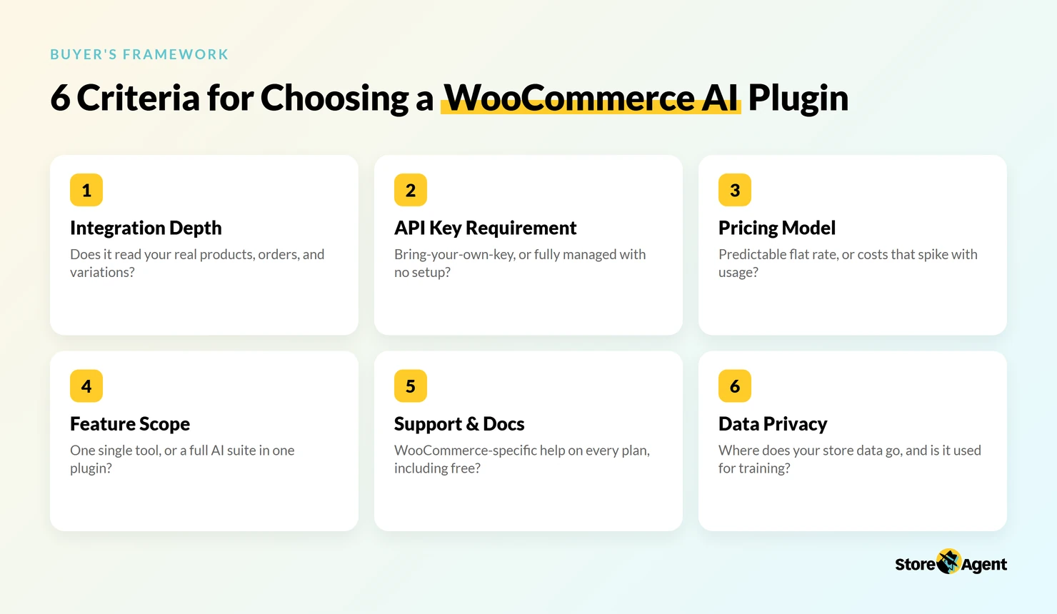 woocommerce-ai-features-6-criteria – StoreAgent Criteria for choosing a WooCommerce AI plugin