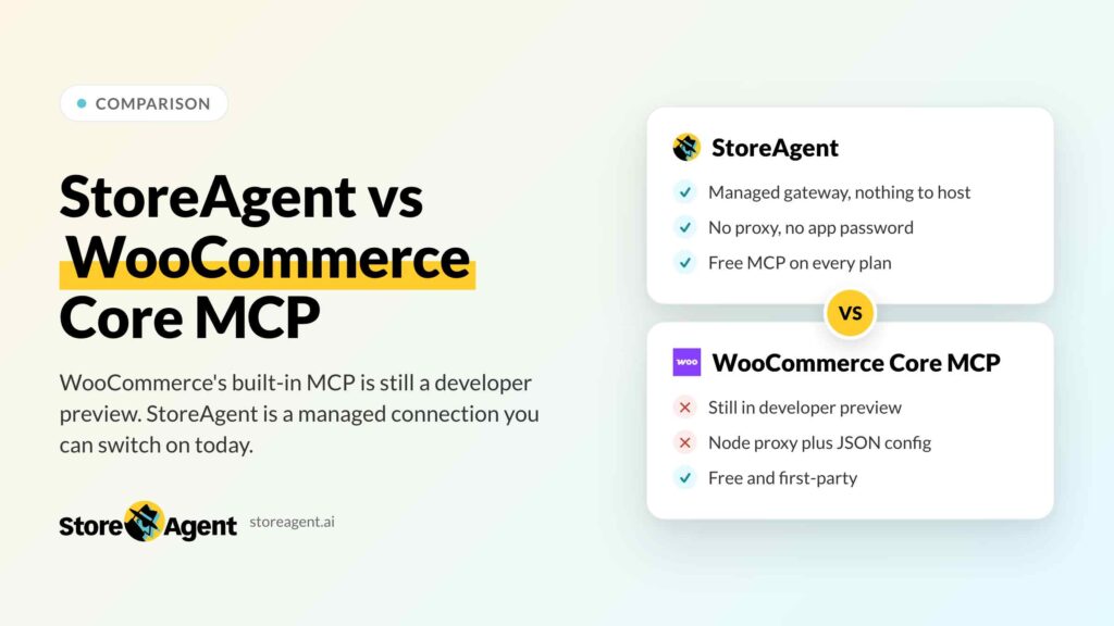 StoreAgent vs WooCommerce Core MCP for WooCommerce: side-by-side comparison card